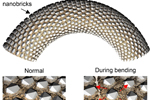 The nanometer size of the calcite bricks facilitates bending of the synthetic spicules. The radius of curvature upon bending is very large compared to the size of the individual particles. This prevents a fracture of the brittle mineral bricks. 